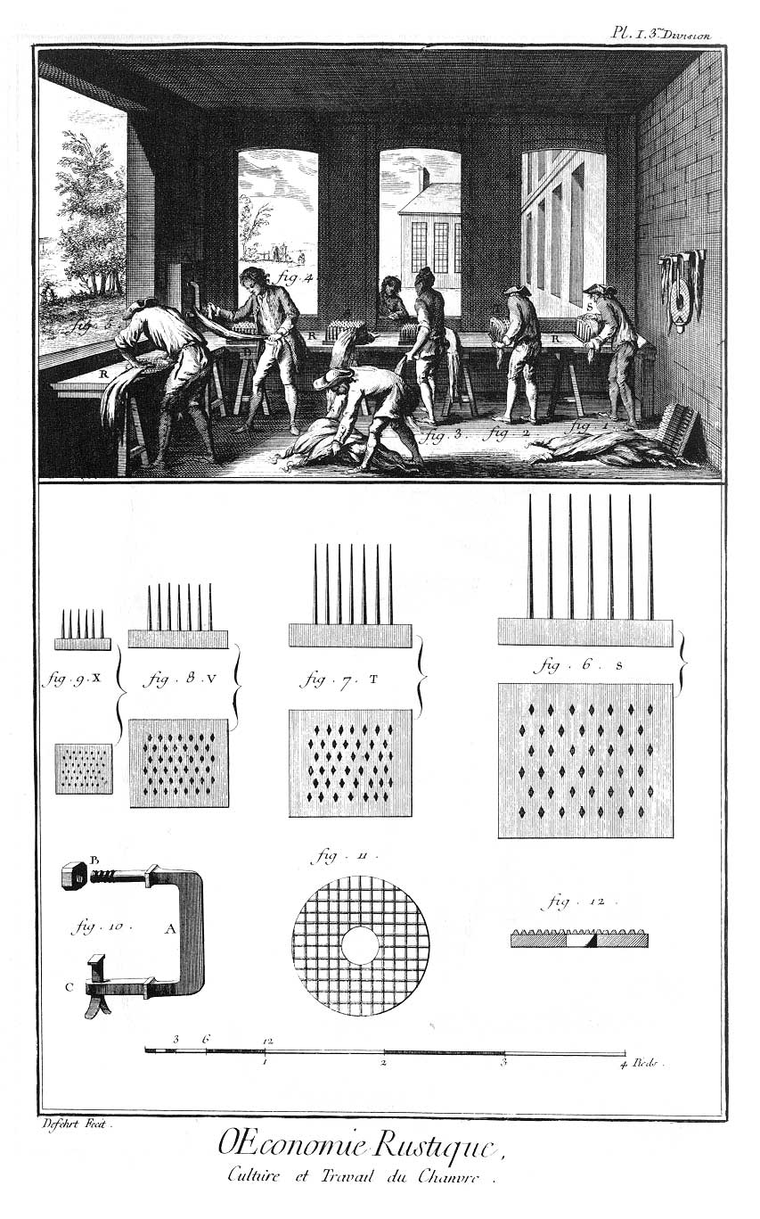 Culture et Travail du Chanvre. Didrot, Encyclopédie, ou Dictionnaire des sciences, des arts et des métiers (1751-72)