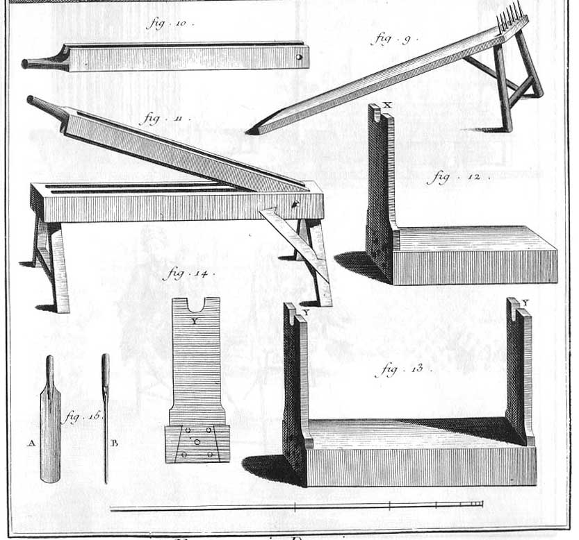 Chanvre, Premier travail à la campagne. Didrot, Encyclopédie, ou Dictionnaire des sciences, des arts et des métiers (1751-72)